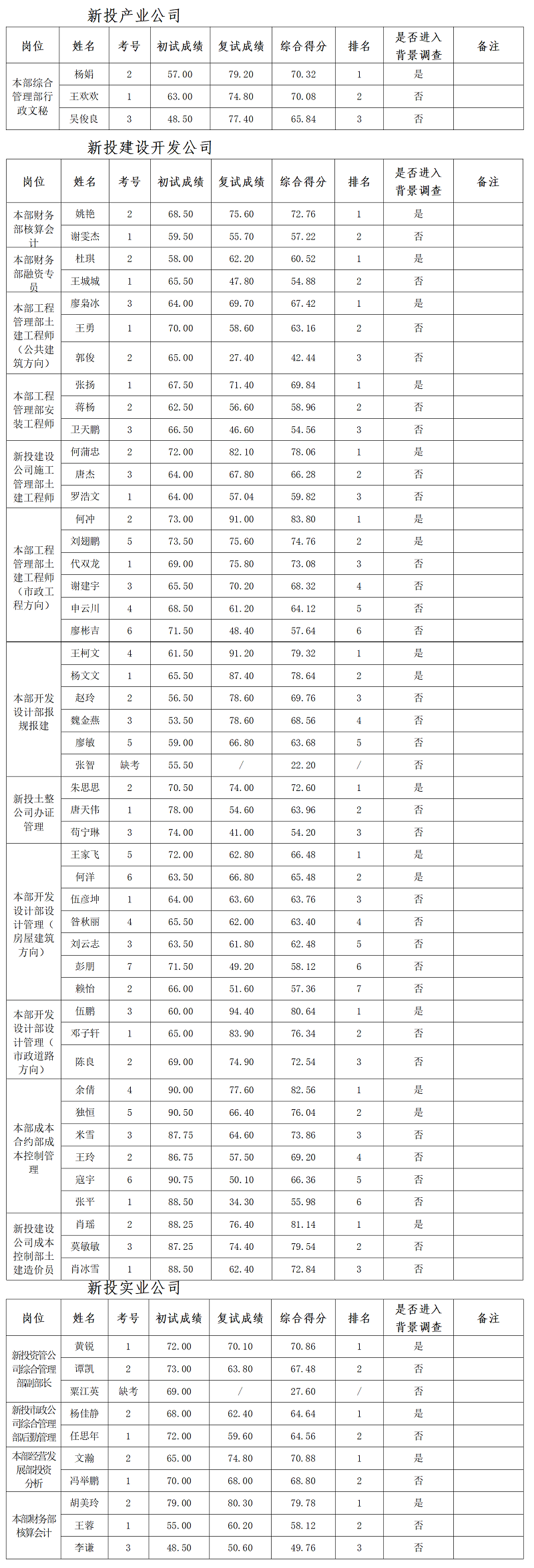 复试成绩公示(05.13定稿)(1)_01.png