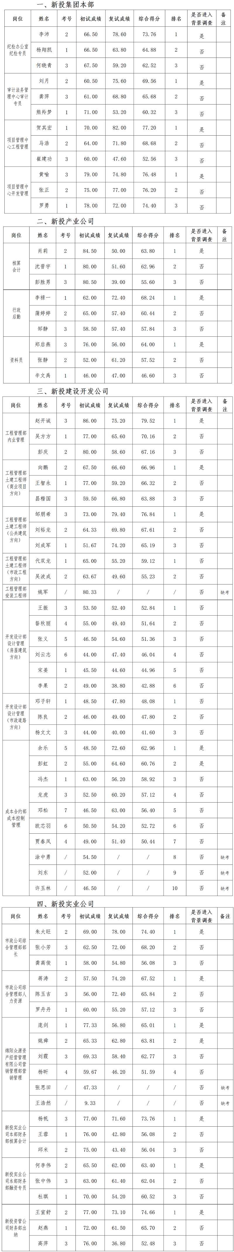 3.26复试成绩公示(挂网定)_01.png